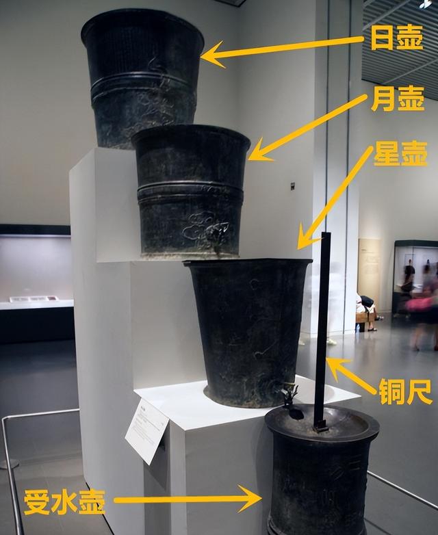 古代没有钟表，人们是怎么来看时间的呢？工具可以媲美现代