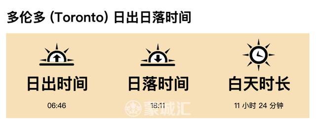 夏令时来了！少睡1小时、注意调表和上班时间！癌症几率倍数增加