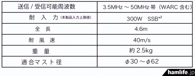 钻石3.5-50MHz业余频段可调GP天线配套自动天调限量版售2531元