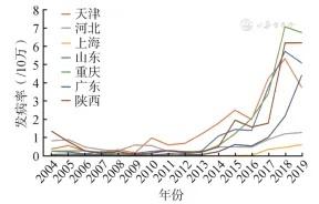 冲上热搜！这种传染性极强的病“再现”，对婴幼儿危害巨大→